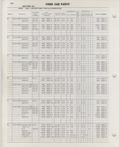 Next Page - Ford Car Text Catalog January 1964