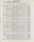 Previous Page - Ford Car Text Catalog January 1964
