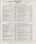 Next Page - Ford Car Text Catalog January 1964