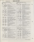 Next Page - Ford Car Text Catalog January 1964