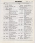 Previous Page - Ford Car Text Catalog January 1964