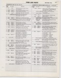 Previous Page - Ford Car Text Catalog January 1964