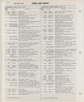 Previous Page - Ford Car Text Catalog January 1964