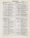Previous Page - Ford Car Text Catalog January 1964