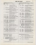 Previous Page - Ford Car Text Catalog January 1964