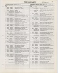 Previous Page - Ford Car Text Catalog January 1964