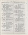 Previous Page - Ford Car Text Catalog January 1964