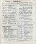 Previous Page - Ford Car Text Catalog January 1964