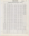 Previous Page - Ford Car Text Catalog January 1964