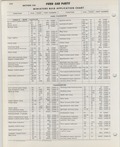 Previous Page - Ford Car Text Catalog January 1964