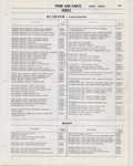 Previous Page - Ford Car Text Catalog January 1964