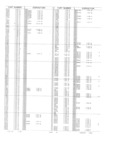 Previous Page - Obsolete - Supercede - Interchange Manual FPS 7632-5 January 1994