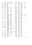 Previous Page - Obsolete - Supercede - Interchange Manual FPS 7632-5 January 1994
