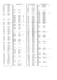 Previous Page - Obsolete - Supercede - Interchange Manual FPS 7632-5 January 1994