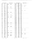 Previous Page - Obsolete - Supercede - Interchange Manual FPS 7632-5 January 1994