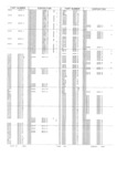 Next Page - Obsolete - Supercede - Interchange Manual FPS 7632-5 January 1994
