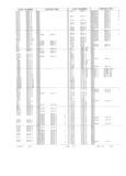 Next Page - Obsolete - Supercede - Interchange Manual FPS 7632-5 January 1994