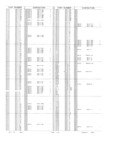Previous Page - Obsolete - Supercede - Interchange Manual FPS 7632-5 January 1994