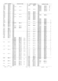 Next Page - Obsolete - Supercede - Interchange Manual FPS 7632-5 January 1994