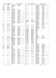 Previous Page - Obsolete - Supercede - Interchange Manual FPS 7632-5 January 1994