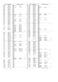 Previous Page - Obsolete - Supercede - Interchange Manual FPS 7632-5 January 1994