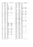 Previous Page - Obsolete - Supercede - Interchange Manual FPS 7632-5 January 1994