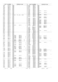 Next Page - Obsolete - Supercede - Interchange Manual FPS 7632-5 January 1994