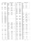 Next Page - Obsolete - Supercede - Interchange Manual FPS 7632-5 January 1994