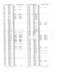 Previous Page - Obsolete - Supercede - Interchange Manual FPS 7632-5 January 1994