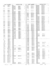 Next Page - Obsolete - Supercede - Interchange Manual FPS 7632-5 January 1994