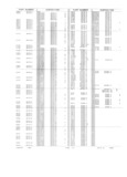 Next Page - Obsolete - Supercede - Interchange Manual FPS 7632-5 January 1994