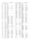 Previous Page - Obsolete - Supercede - Interchange Manual FPS 7632-5 January 1994