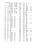 Previous Page - Obsolete - Supercede - Interchange Manual FPS 7632-5 January 1994