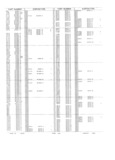 Previous Page - Obsolete - Supercede - Interchange Manual FPS 7632-5 January 1994