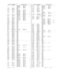 Previous Page - Obsolete - Supercede - Interchange Manual FPS 7632-5 January 1994