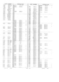 Previous Page - Obsolete - Supercede - Interchange Manual FPS 7632-5 January 1994