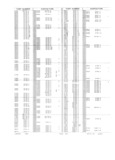 Previous Page - Obsolete - Supercede - Interchange Manual FPS 7632-5 January 1994
