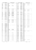 Next Page - Obsolete - Supercede - Interchange Manual FPS 7632-5 January 1994