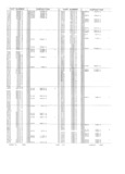 Next Page - Obsolete - Supercede - Interchange Manual FPS 7632-5 January 1994