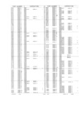 Previous Page - Obsolete - Supercede - Interchange Manual FPS 7632-5 January 1994