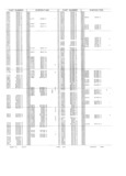 Previous Page - Obsolete - Supercede - Interchange Manual FPS 7632-5 January 1994