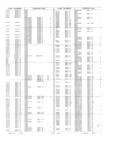 Previous Page - Obsolete - Supercede - Interchange Manual FPS 7632-5 January 1994