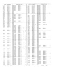 Next Page - Obsolete - Supercede - Interchange Manual FPS 7632-5 January 1994
