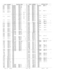 Previous Page - Obsolete - Supercede - Interchange Manual FPS 7632-5 January 1994