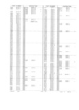 Previous Page - Obsolete - Supercede - Interchange Manual FPS 7632-5 January 1994