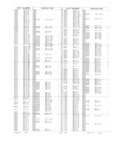 Previous Page - Obsolete - Supercede - Interchange Manual FPS 7632-5 January 1994