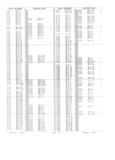 Previous Page - Obsolete - Supercede - Interchange Manual FPS 7632-5 January 1994