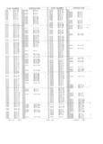 Next Page - Obsolete - Supercede - Interchange Manual FPS 7632-5 January 1994