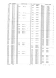 Next Page - Obsolete - Supercede - Interchange Manual FPS 7632-5 January 1994