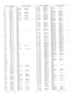 Previous Page - Obsolete - Supercede - Interchange Manual FPS 7632-5 January 1994